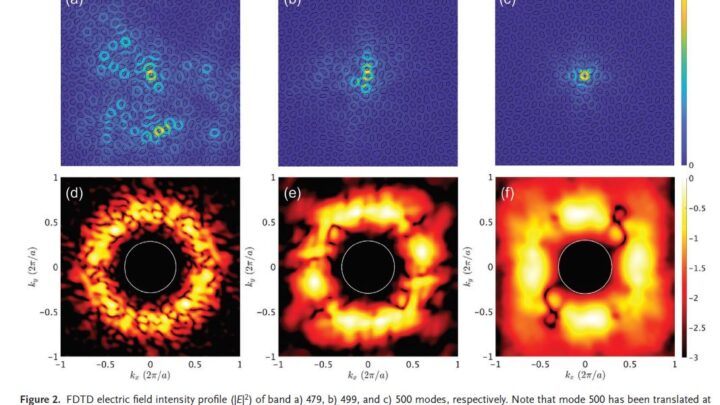 Near-Field Investigation of Luminescent Hyperuniform Disordered Materials