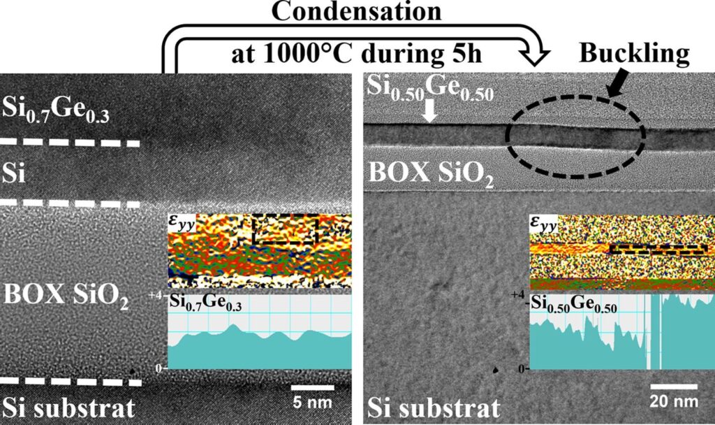Local defect-free elastic strain