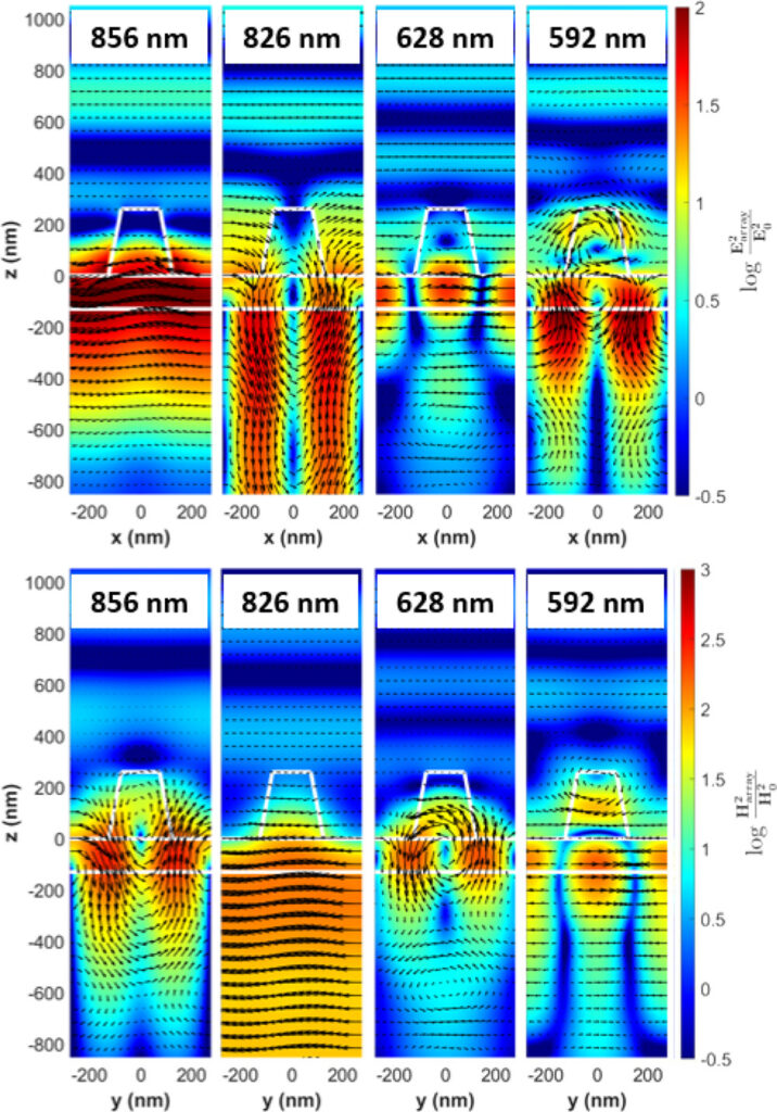 Quasi-Guided Modes in Titanium Dioxide Arrays Fabricated via Soft Nanoimprint Lithography