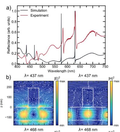 Soft Nano-Imprint Lithography of Rare-Earth-Doped Light-Emitting Photonic Metasurface